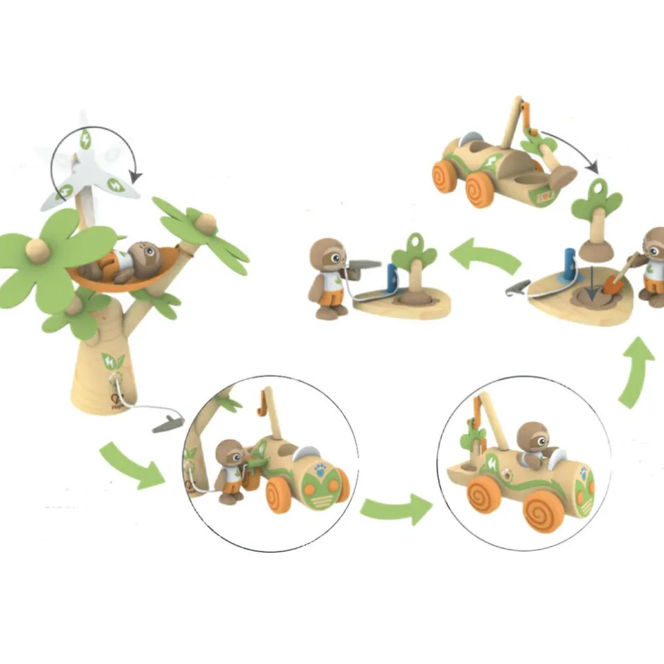 Arbre éolienne et voiture électrique|Hape Clearance