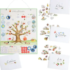 Hot Moulin Roty Calendrier magnétique des saisons Le Jardin du Moulin