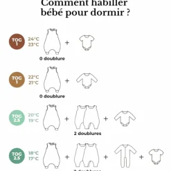 Best Les petites billes Gigoteuse à pieds ourson 4 saisons (18-36 mois)