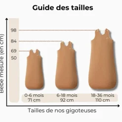 New Les petites billes Gigoteuse 4 saisons royale (18-36 mois)
