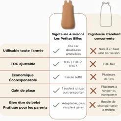 New Les petites billes Gigoteuse 4 saisons royale (18-36 mois)