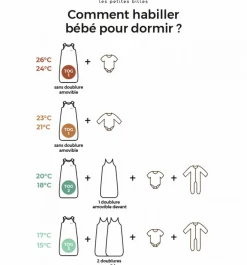 Sale Les petites billes Gigoteuse réversible 4 saisons verte 18-36 mois