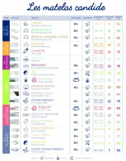 Sale Candide Matelas de voyage Olive Le Confort (60 x 120 cm)