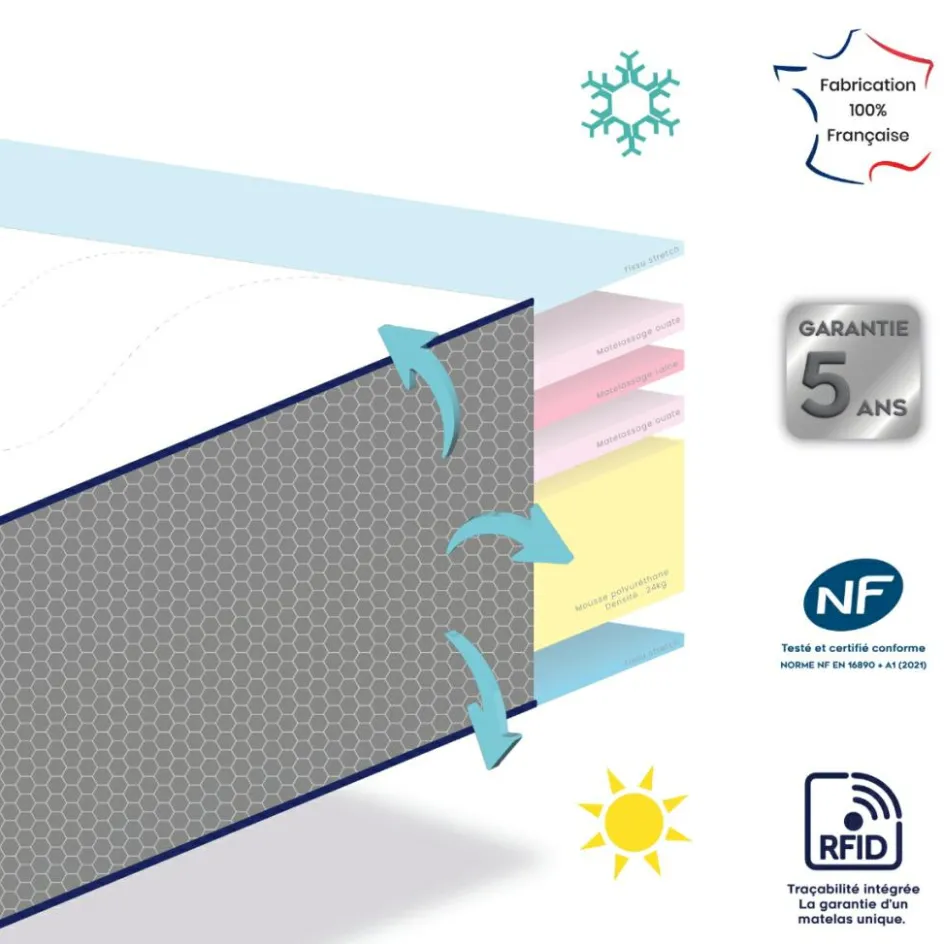 Outlet Mon P'tit Dodo Matelas Dodolaine déhoussable (70 x 140 cm)
