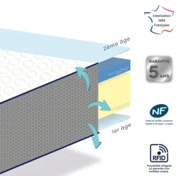Outlet Mon P'tit Dodo Matelas Etapes déhoussable (70 x 140 cm)