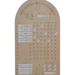 Tableau des motivations|Zakuw Outlet