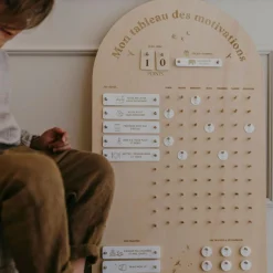 Tableau des motivations|Zakuw Outlet